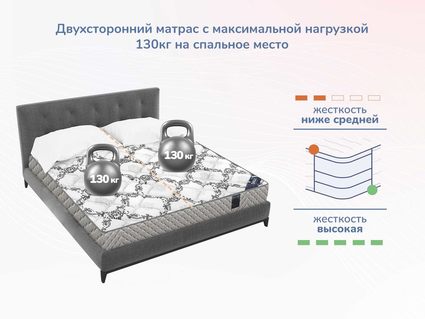 Матрас Димакс Твист Ролл Премио 23