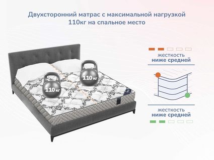Матрас Димакс Твист Ролл Биг 46