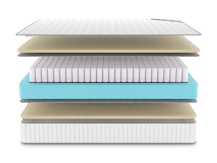 Матрас Denwir CLASSIC SOFT PLUS TFK 25