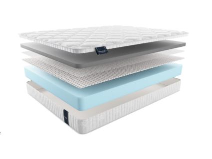 Матрас Materlux Prima Carbone 22
