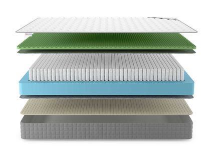 Матрас Denwir BEST FOAM RELAX SOFT S1000 668