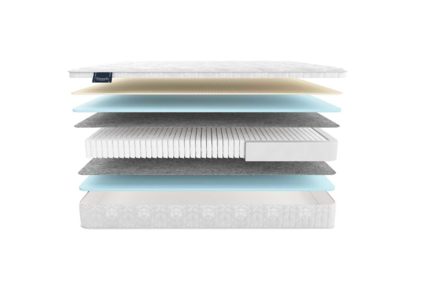 Матрас Materlux Albris Multi 22
