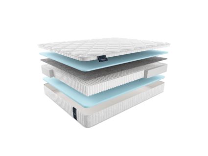 Матрас Materlux Metauro Multi 25