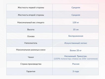 Матрас Димакс Твист Ролл Медиум стиф 31