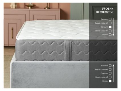 Матрас Димакс ОК Медиум Софт 70х200