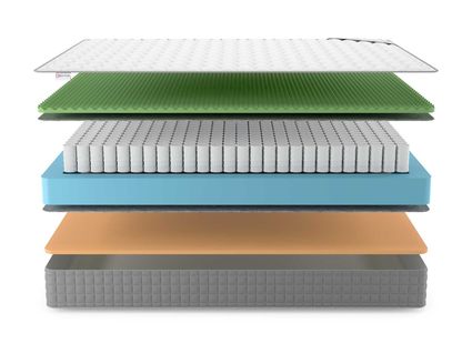 Матрас Denwir BEST FOAM RELAX MEMO TFK 66