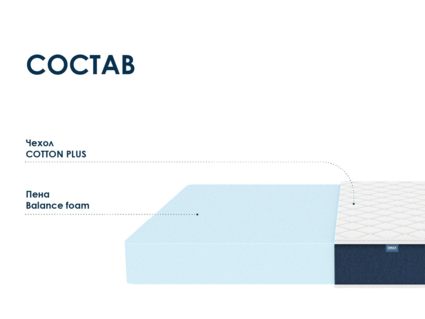 Матрас Димакс Практик Чип Ролл 18 80х190