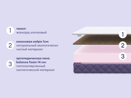 Матрас Базилик Фреш 16 кокос 200х200