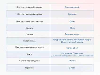 Матрас Димакс Твист ролл латекс 25