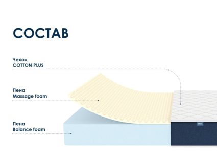 Матрас Димакс Практик Чип Ролл 18 массаж 70х195