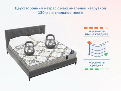 Матрас Димакс Твист ролл найт 34