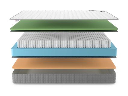 Матрас Denwir BEST MEMO FOAM S1000 297