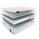 Матрас Materlux Albris Multi 80х200