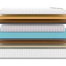 Матрас Denwir CLASSIC MIDDLE MEMO SOFT PLUS S1000 80х200