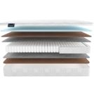 Матрас Materlux Adamello Light 70х130