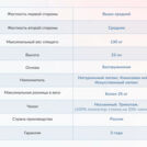 Матрас Димакс Твист ролл латекс 200х200
