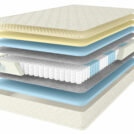 Матрас Comfort Line Memory Medium 140х190