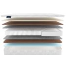 Матрас Materlux Turia Multi 140х200